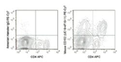 DNA G-quadruplex (G4) Mouse anti-All, Clone: 1H6, MilliporeSigma 100 &mu;g;Unconjugated:Antibodies,